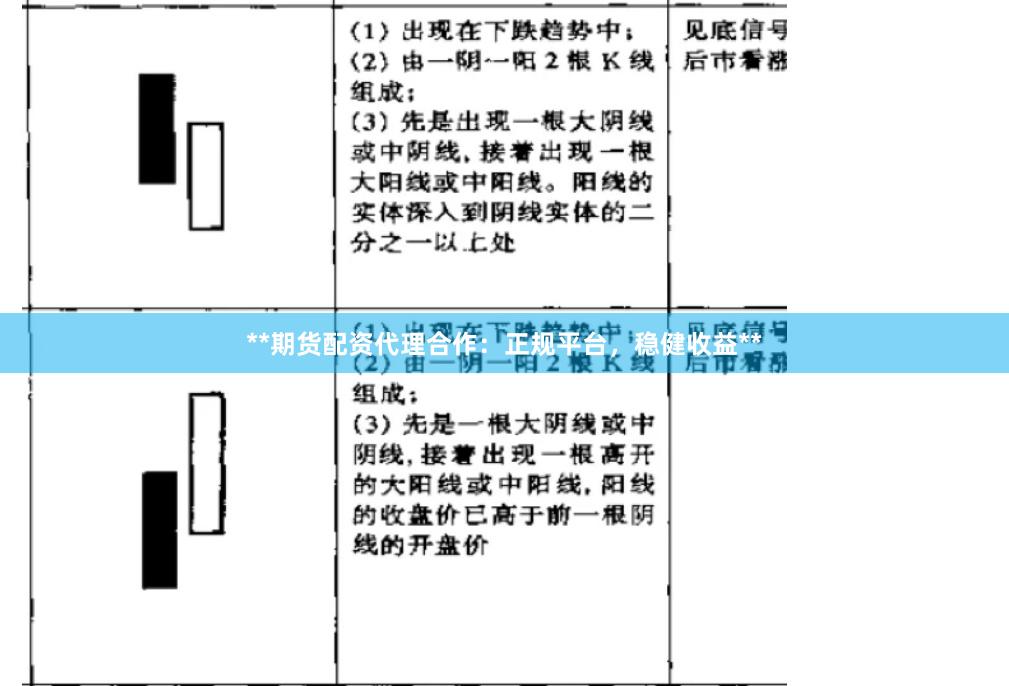 **期货配资代理合作：正规平台，稳健收益**